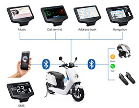 藍牙音頻模塊在電動車儀表盤中應用