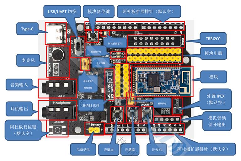QCC5125藍(lán)牙模塊開發(fā)板