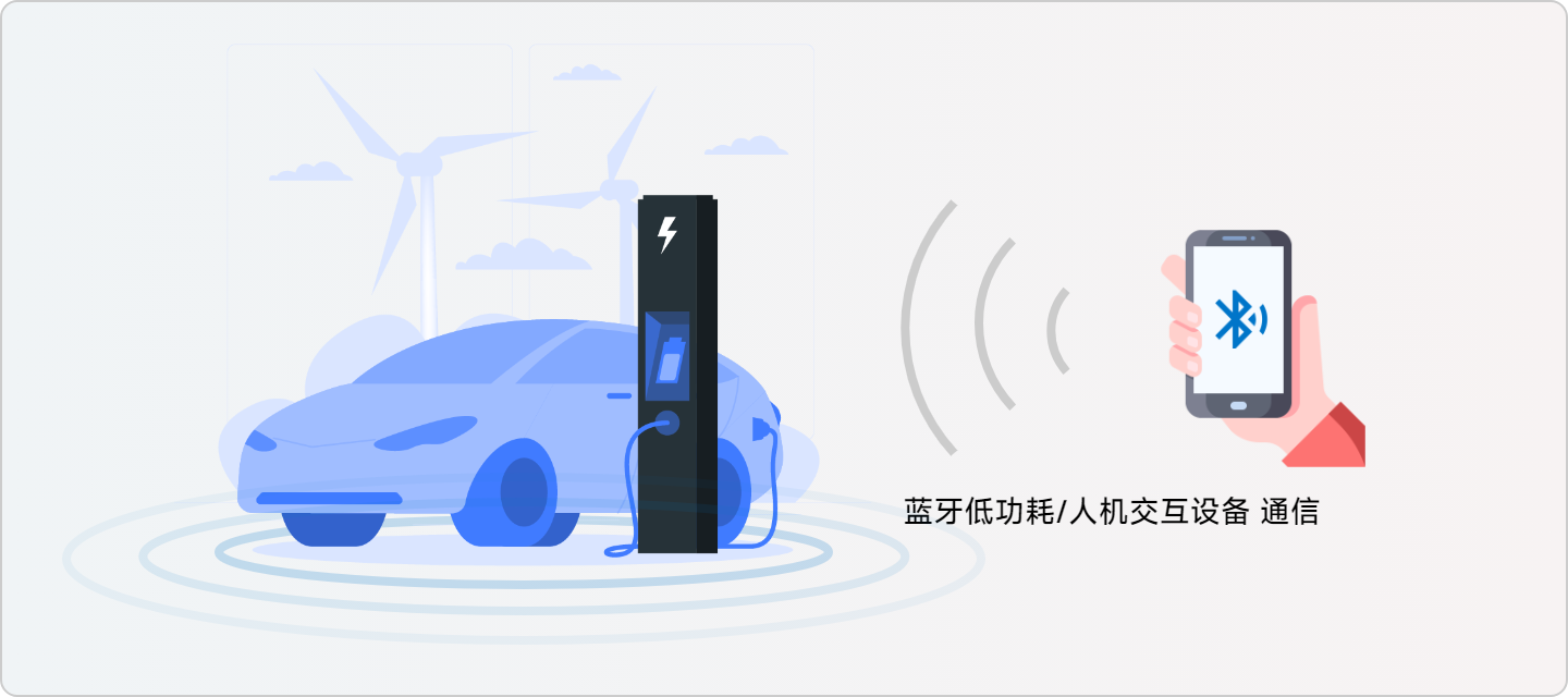 飛易通, 智能充電樁解決方案, 物聯(lián)網(wǎng)技術(shù), 便捷充電, 安全充電, OTA空中升級, 實時充電狀態(tài)查看