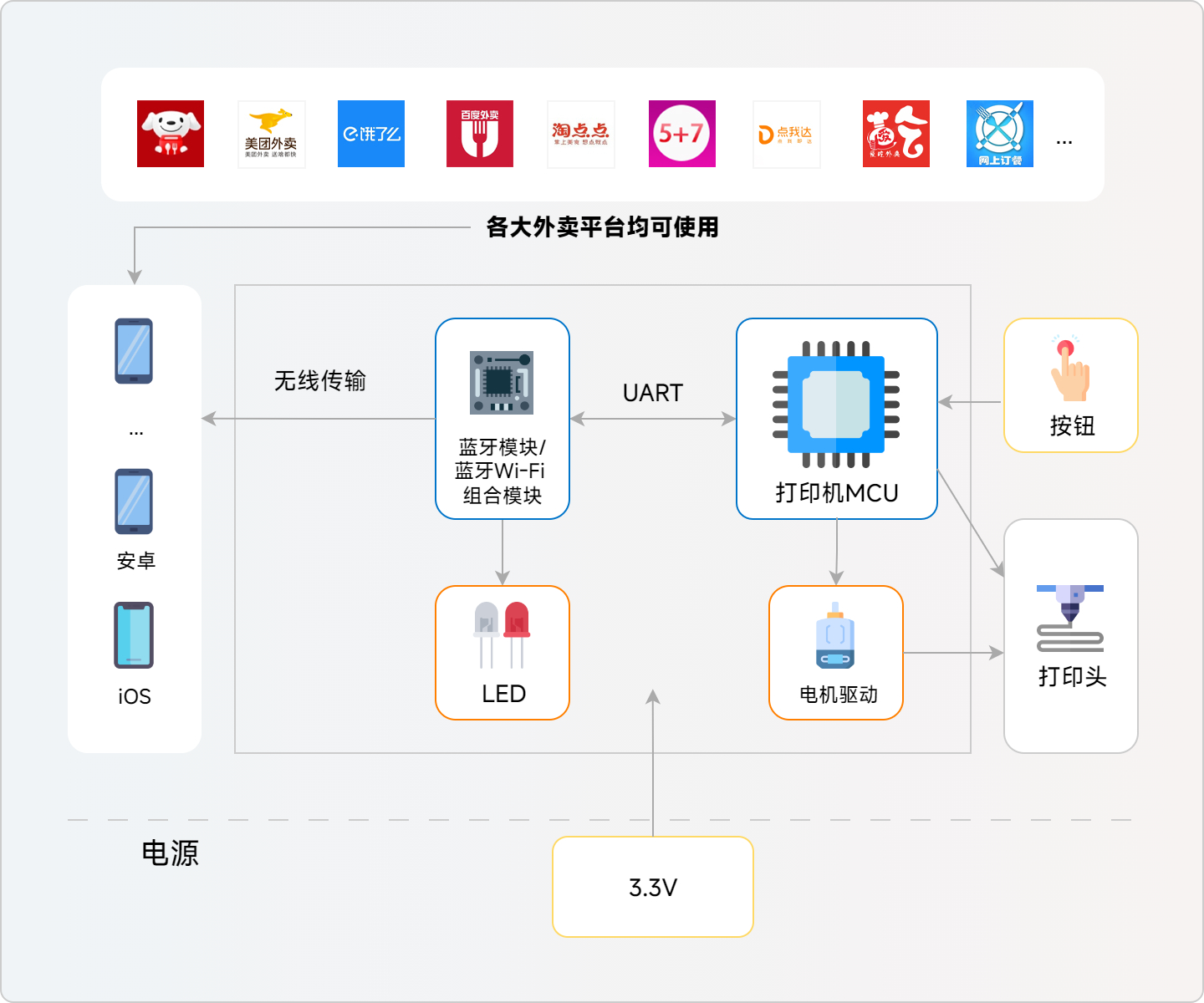 飛易通, 智能打印解決方案, 藍牙多連接, 高速數(shù)據(jù)傳輸, 低功耗設(shè)計, 寬溫范圍穩(wěn)定運行, 多元化應(yīng)用場景